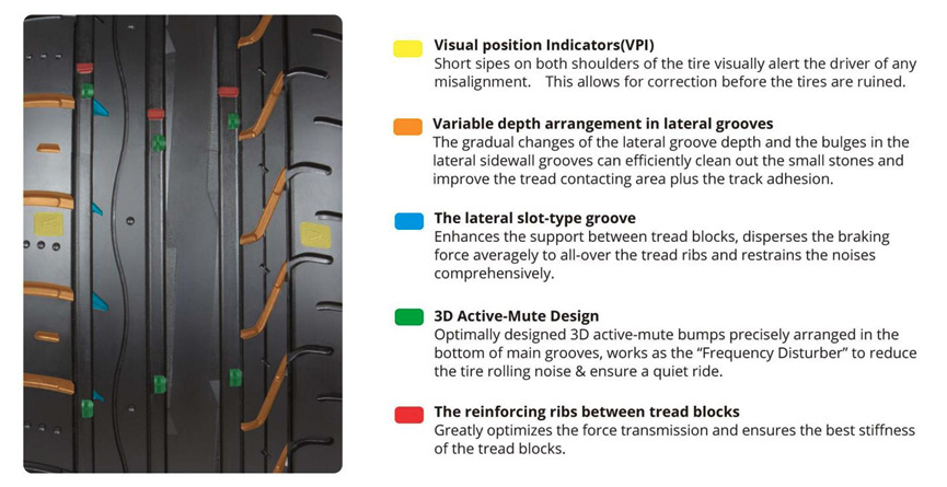 FORMULA SPEC Z Tyre Review 